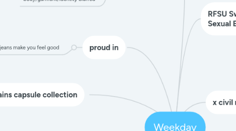 Mind Map: Weekday