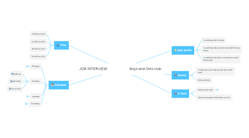 Mind Map: JOB INTERVIEW                        Boys and Girls club