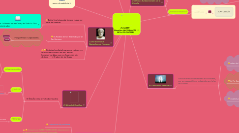 Mind Map: EL SABER Filosófico (NATURALEZA DE LA FILOSOFÍA)