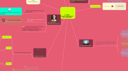 Mind Map: EL SABER  Filosófico (NATURALEZA  DE LA FILOSOFÍA)