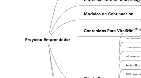 Mind Map: Proyecto Emprendedor