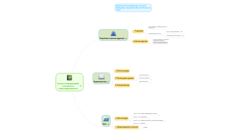 Mind Map: Сучасні інформаційні технології в перекладознавстві