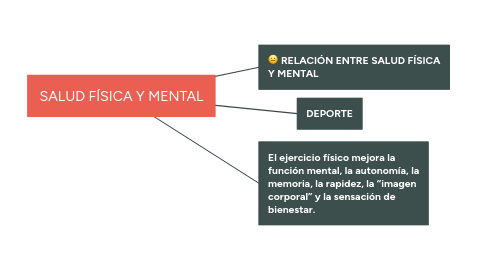 Mind Map: SALUD FÍSICA Y MENTAL