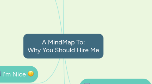 Mind Map: A MindMap To: Why You Should Hire Me