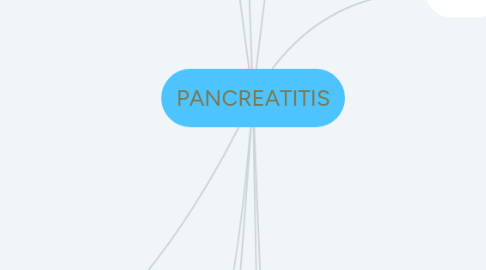 Mind Map: PANCREATITIS