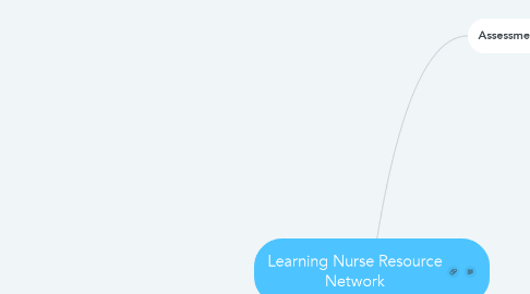 Mind Map: Learning Nurse Resource Network