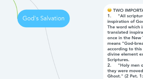 Mind Map: God's Salvation