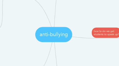 Mind Map: anti-bullying