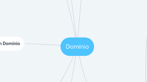 Mind Map: Domínio