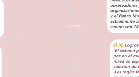 Mind Map: LA OMC