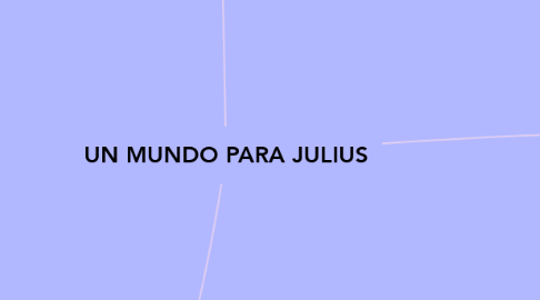 Mind Map: UN MUNDO PARA JULIUS