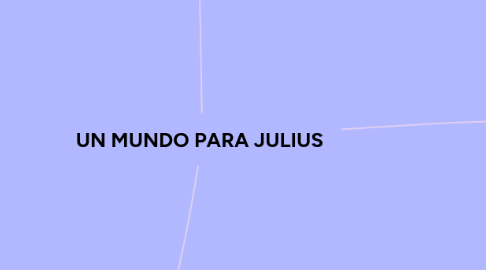 Mind Map: UN MUNDO PARA JULIUS