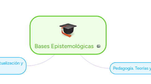 Mind Map: Bases Epistemológicas