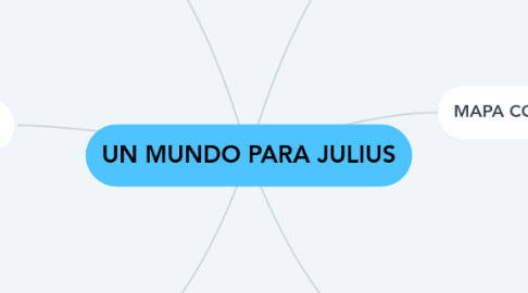 Mind Map: UN MUNDO PARA JULIUS