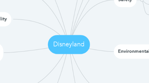 Mind Map: Disneyland