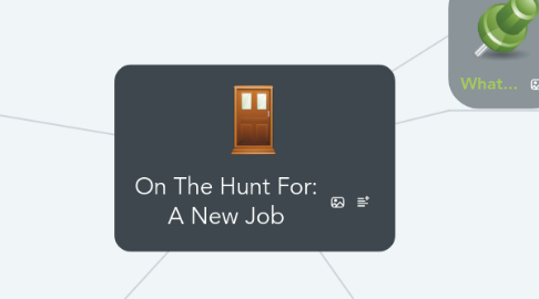 Mind Map: On The Hunt For: A New Job