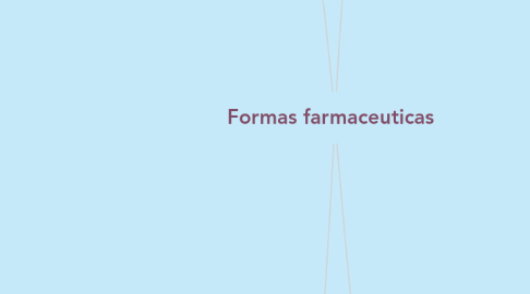 Mind Map: Formas farmaceuticas