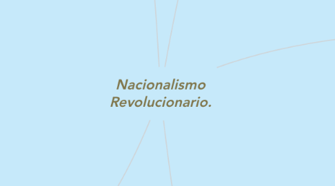 Mind Map: Nacionalismo Revolucionario.
