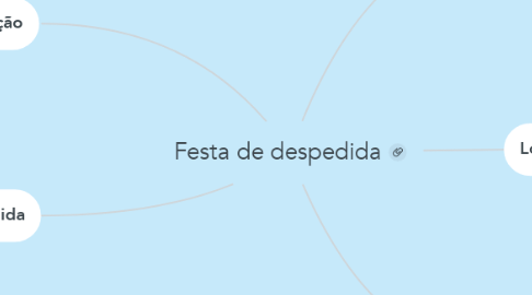 Mind Map: Festa de despedida