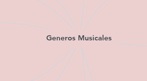 Mind Map: Generos Musicales