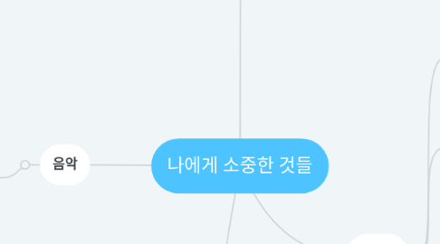 Mind Map: 나에게 소중한 것들