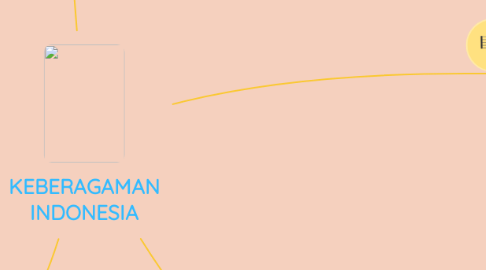 Mind Map: KEBERAGAMAN INDONESIA