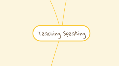 Mind Map: Teaching Speaking