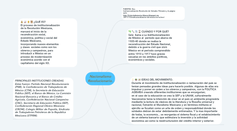 Mind Map: Nacionalismo Revolucionario.