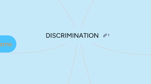 Mind Map: DISCRIMINATION