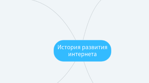 Mind Map: История развития интернета