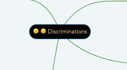 Mind Map: Discriminations