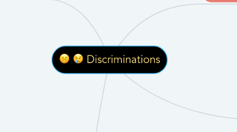 Mind Map: Discriminations