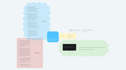 Mind Map: Информационная безопасность