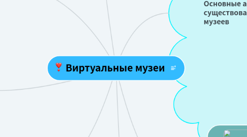 Mind Map: Виртуальные музеи