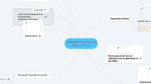 Mind Map: Réalisation des mesures dans un circuit