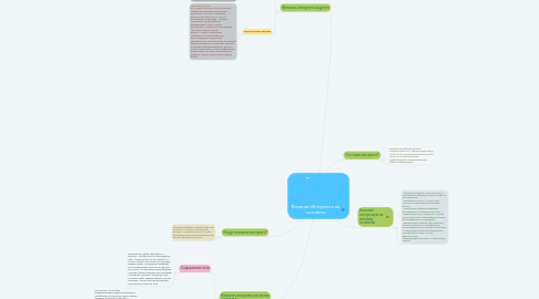 Mind Map: Влияние Интернета на человека