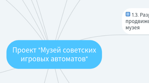 Mind Map: Проект "Музей советских игровых автоматов"