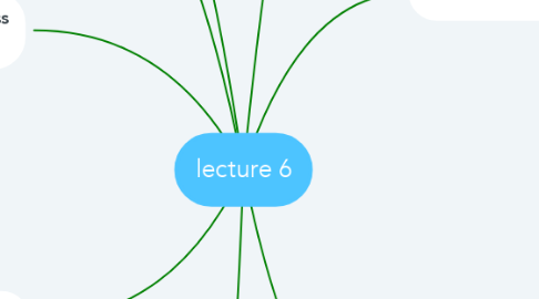 Mind Map: lecture 6