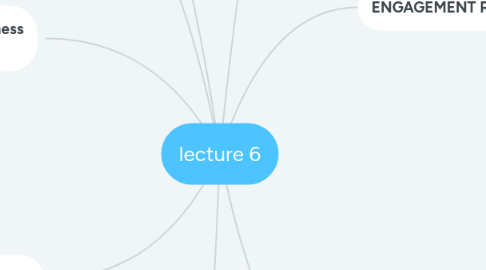 Mind Map: lecture 6