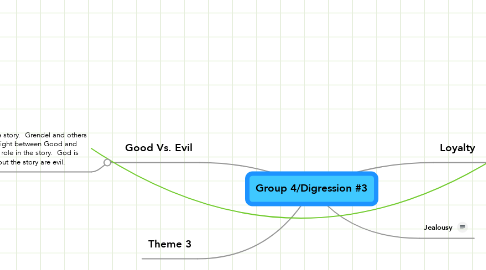 Mind Map: Group 4/Digression #3