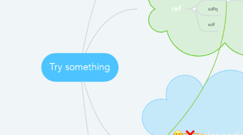 Mind Map: Try something