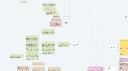 Mind Map: Lecture 4 - Psychology of Pain