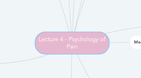 Mind Map: Lecture 4 - Psychology of Pain