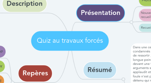 Mind Map: Quiz au travaux forcés