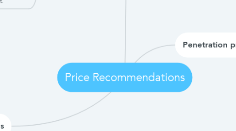 Mind Map: Price Recommendations