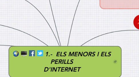 Mind Map: 1.-  ELS MENORS I ELS PERILLS D'INTERNET