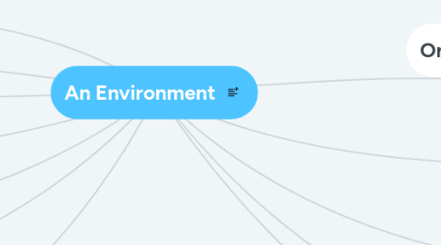 Mind Map: An Environment