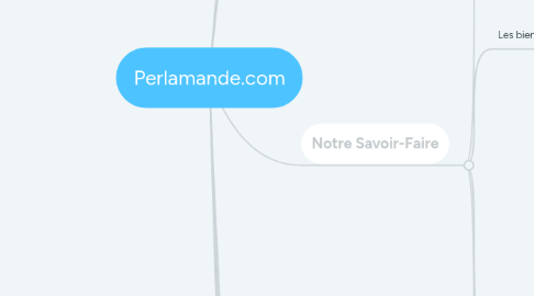 Mind Map: Perlamande.com