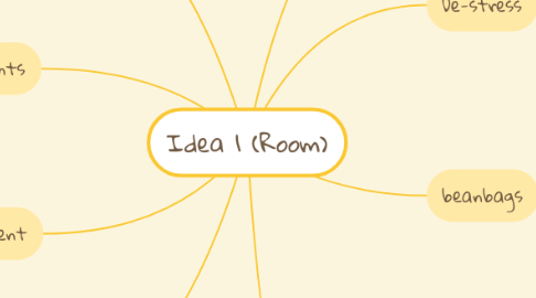 Mind Map: Idea 1 (Room)