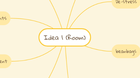 Mind Map: Idea 1 (Room)